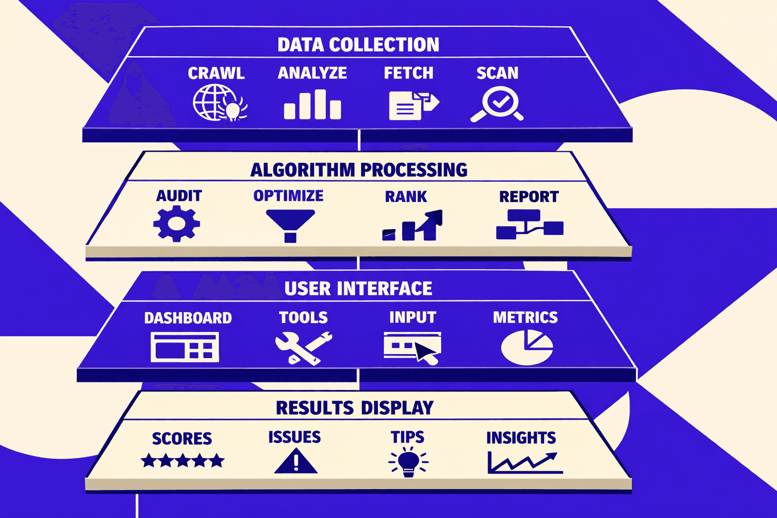 How We Built and Use Our Free SEO Checker - MygomSEO