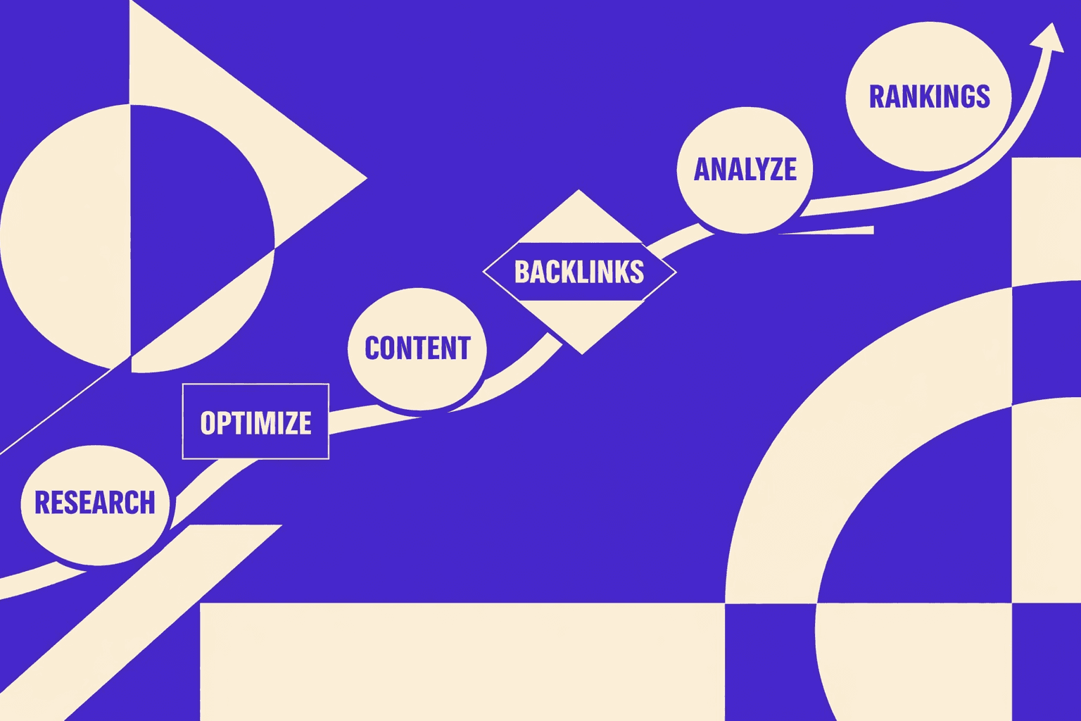 The Current State of SEO for Small Business - MygomSEO