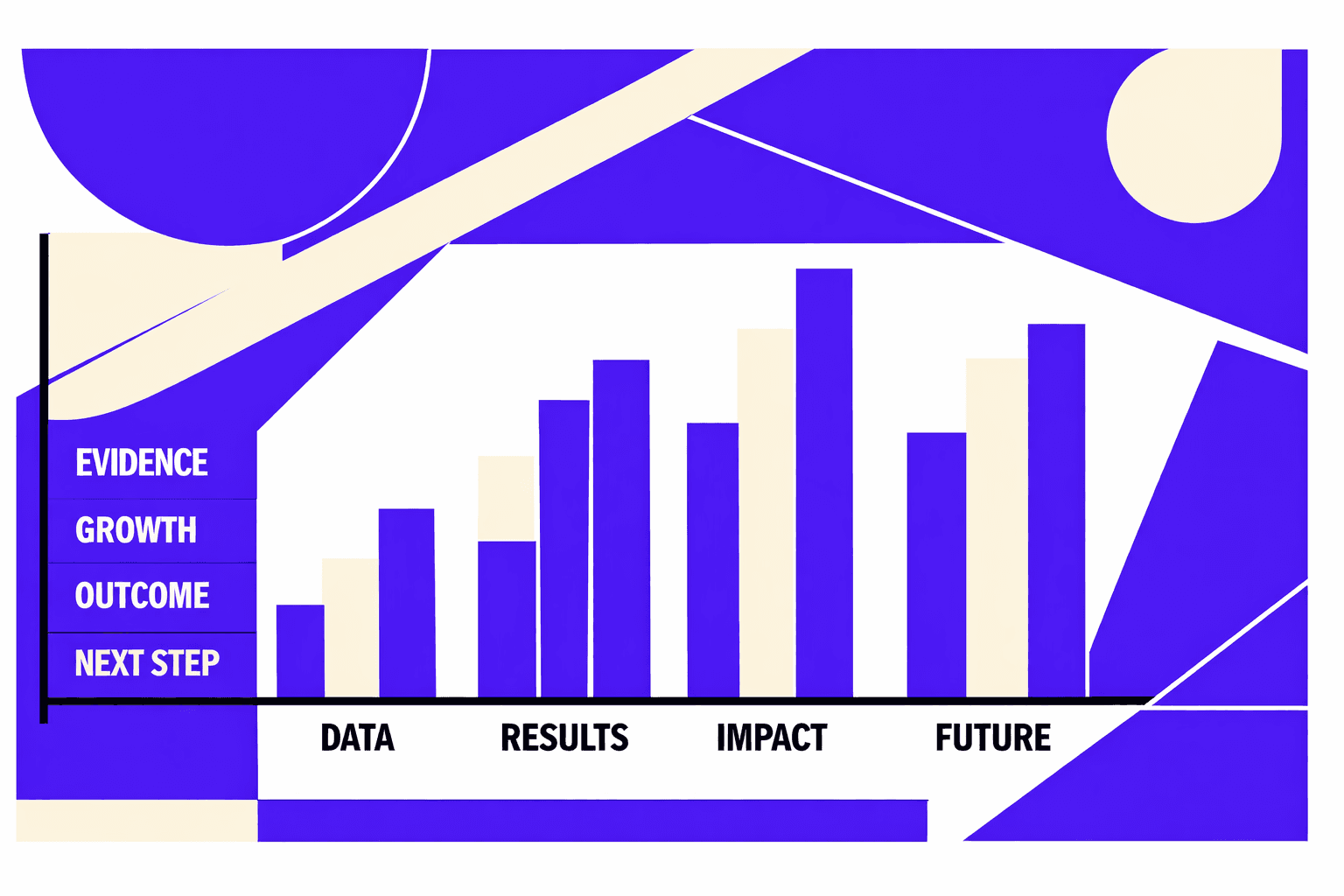 Evidence Results Client Impact and What Comes Next - MygomSEO