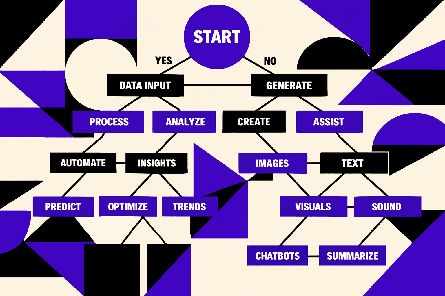 What Youll Build With Google AI Overview - MygomSEO