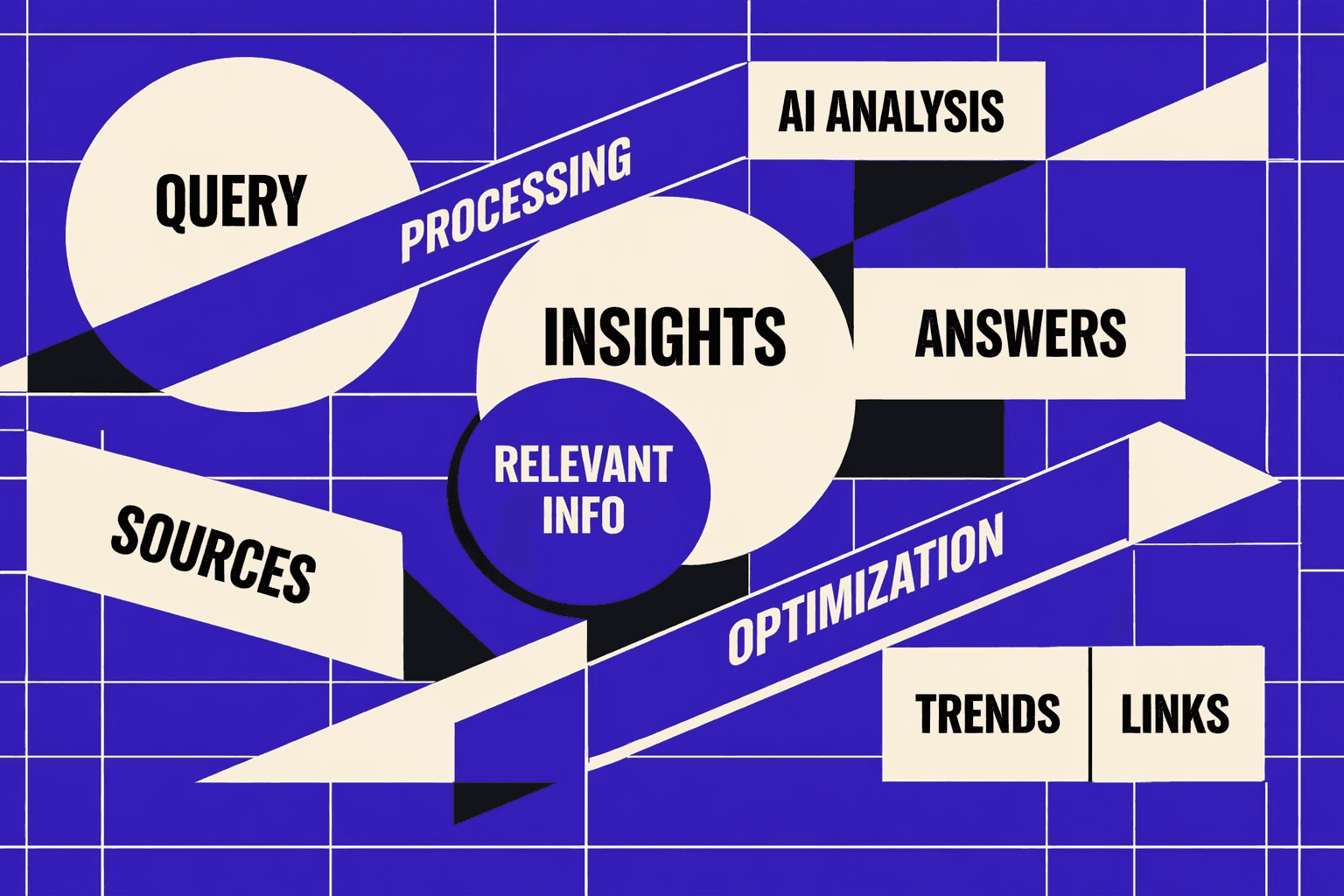 How Google AI Overview Works For SEO - MygomSEO