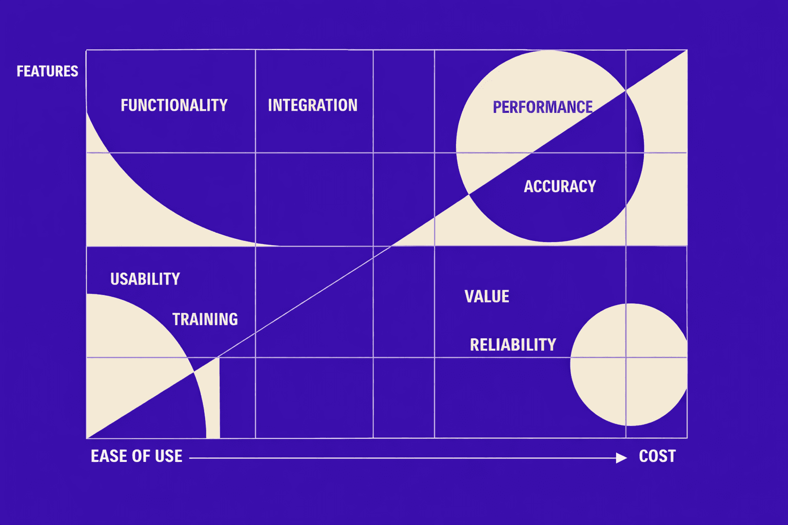 How This SEO Audit Tool List Was Scored - MygomSEO