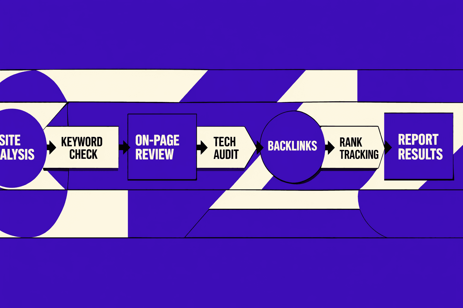 7 Best SEO Audit Tool Options for Professionals - MygomSEO