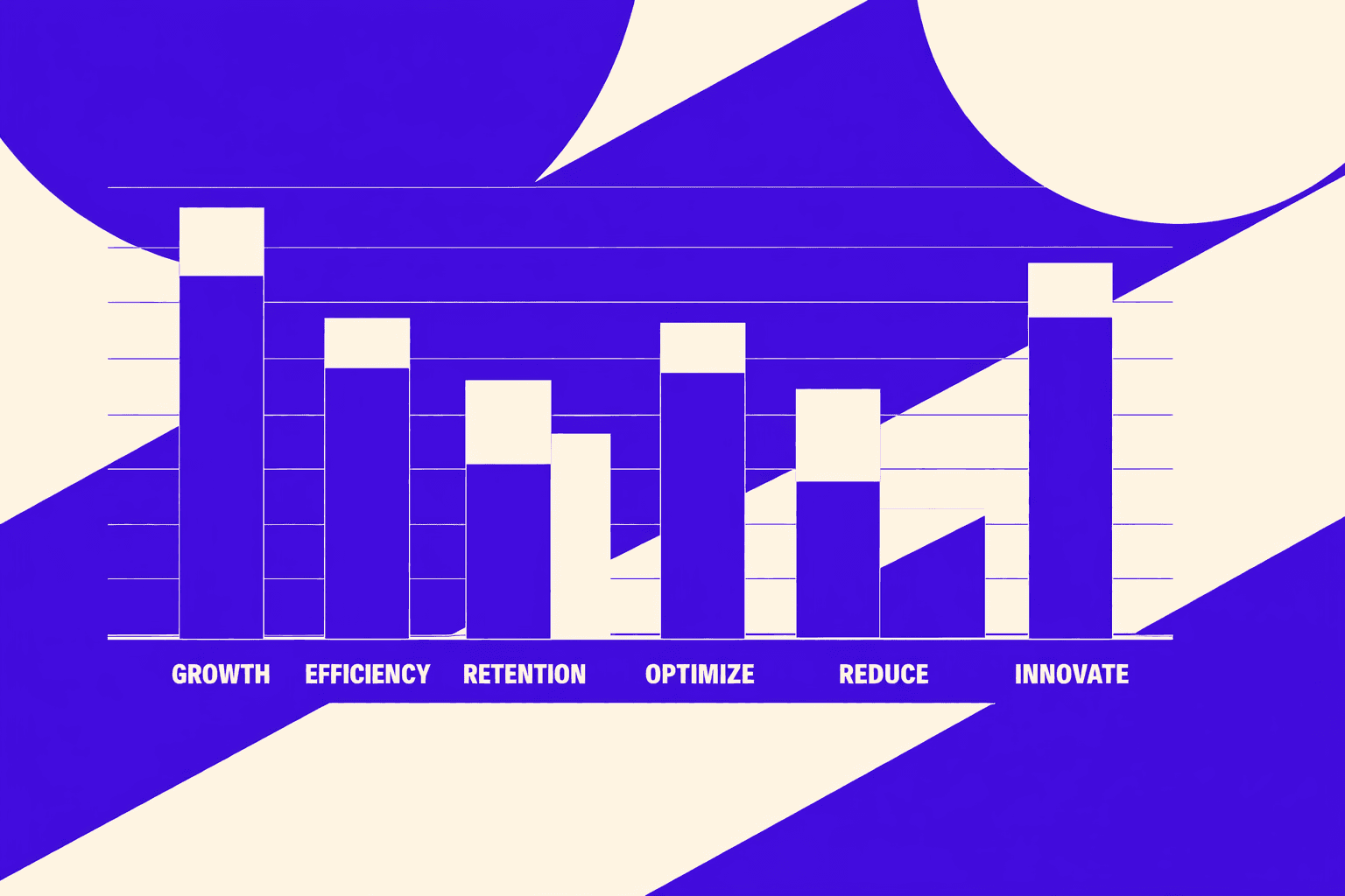 Evidence: Client Impact and What We Predict Next - MygomSEO