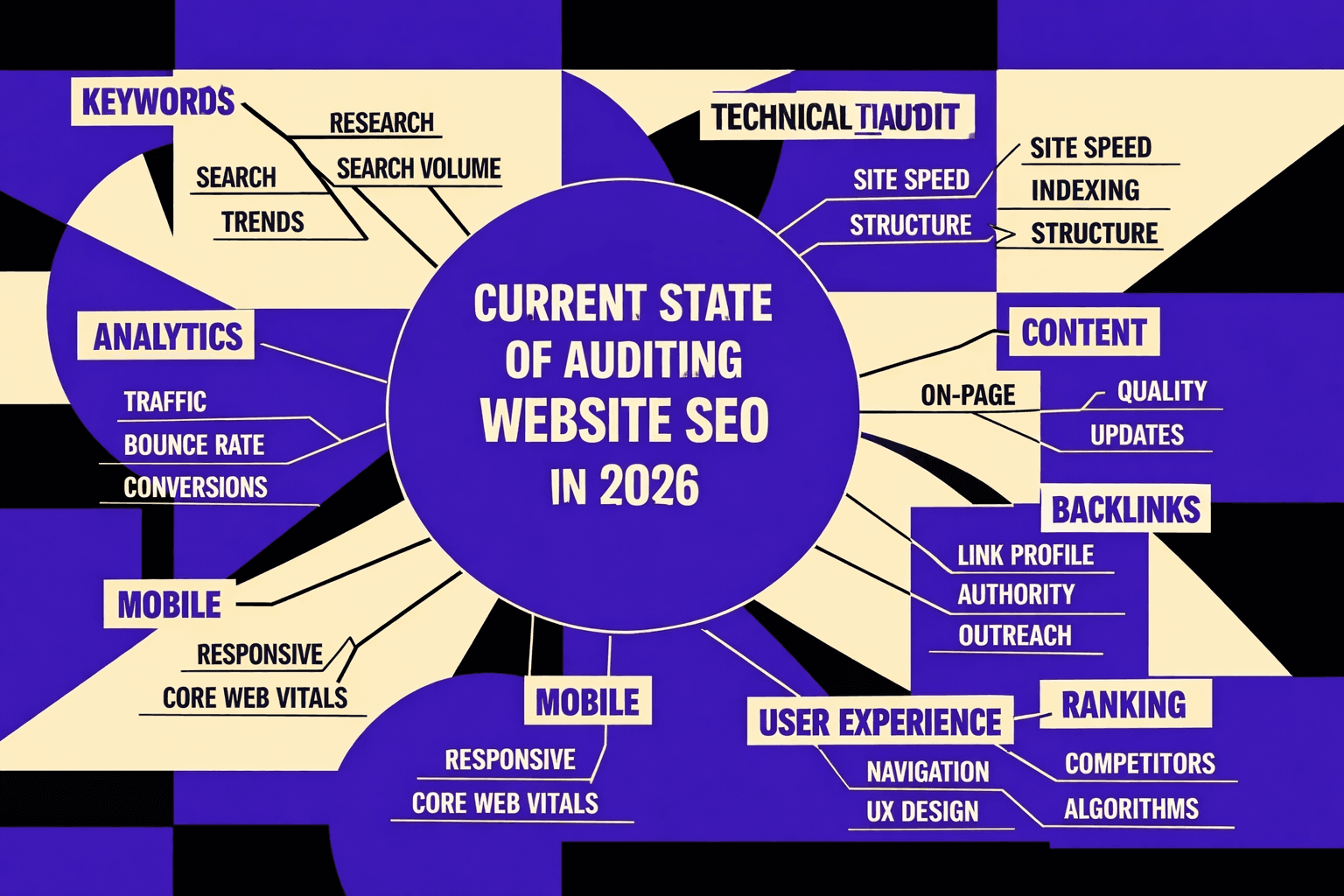 Current State of Auditing Website SEO in 2026 - MygomSEO