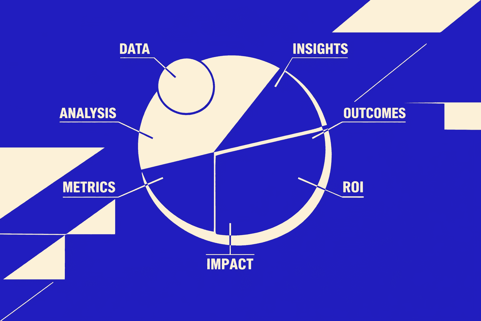 Evidence: Our Results and Client Impact - MygomSEO