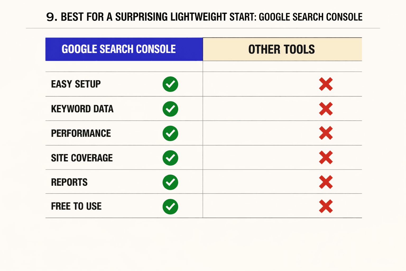 9. Best for a surprising lightweight start: Google Search Console - MygomSEO