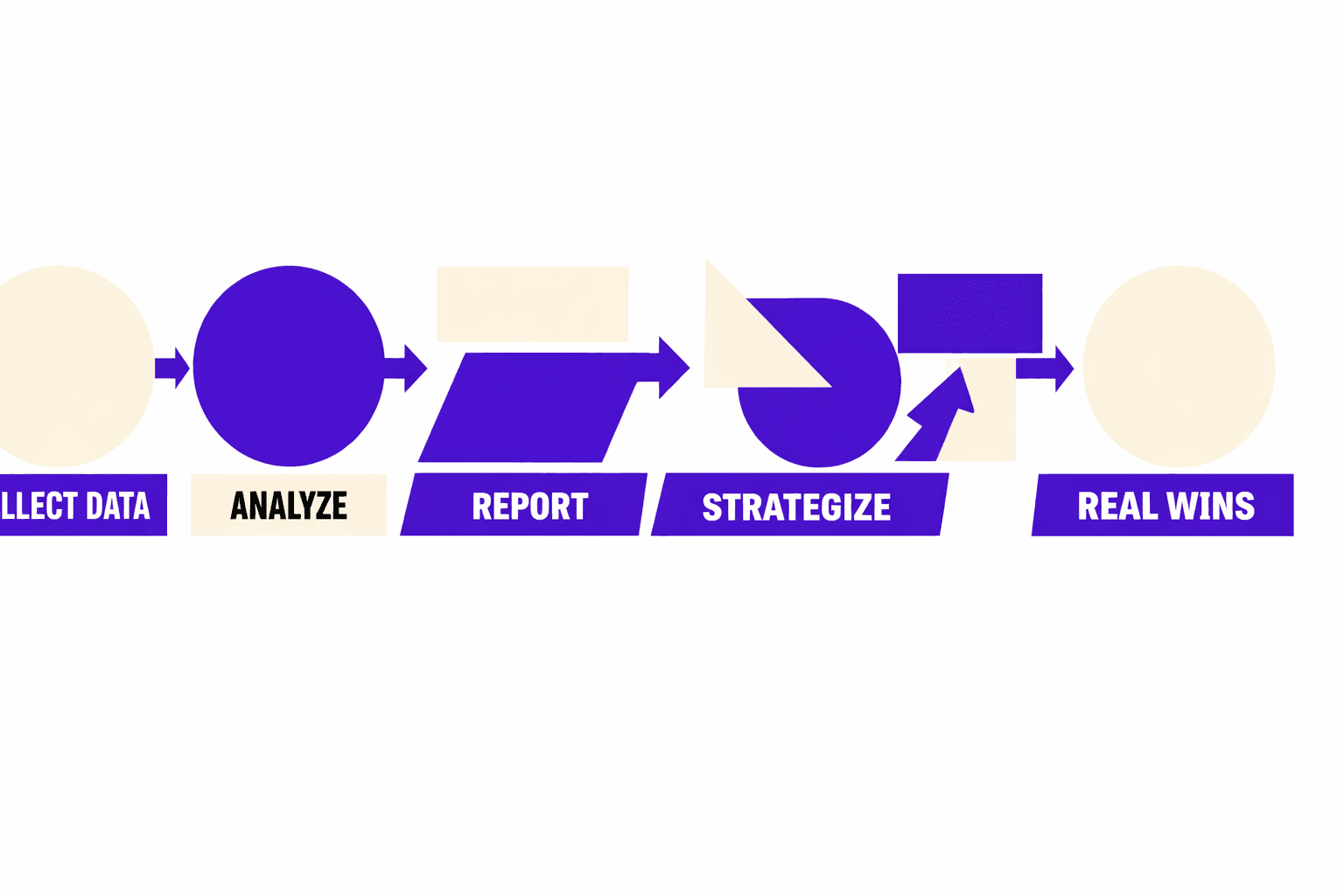 Conclusion: From “Clean Reports” to Real Wins - MygomSEO
