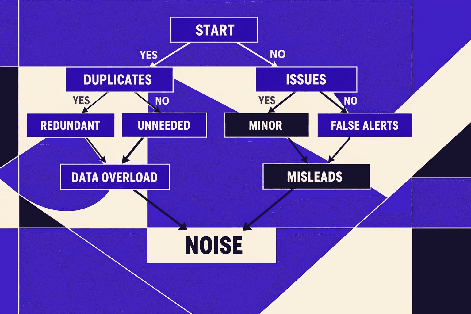 Current State: Why Most SEO Audit Tools Create Noise - MygomSEO