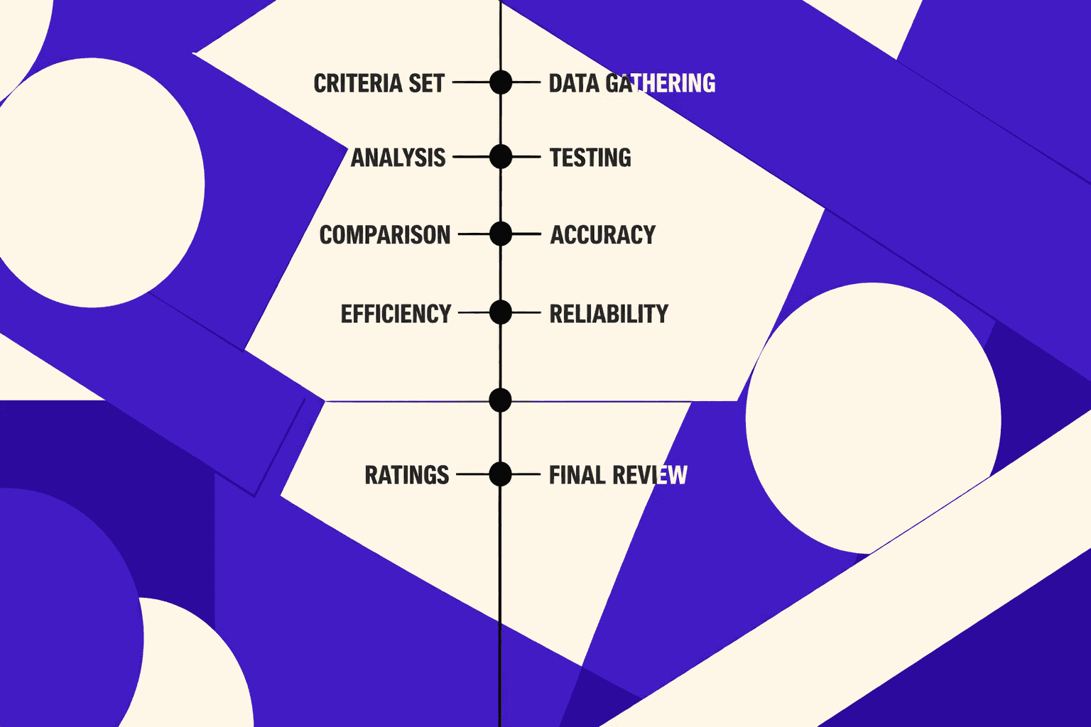How This SEO Automation List Was Evaluated - MygomSEO