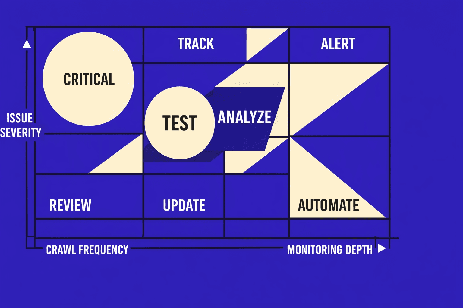 Testing Your Fixes With Re Crawls and Monitoring - MygomSEO