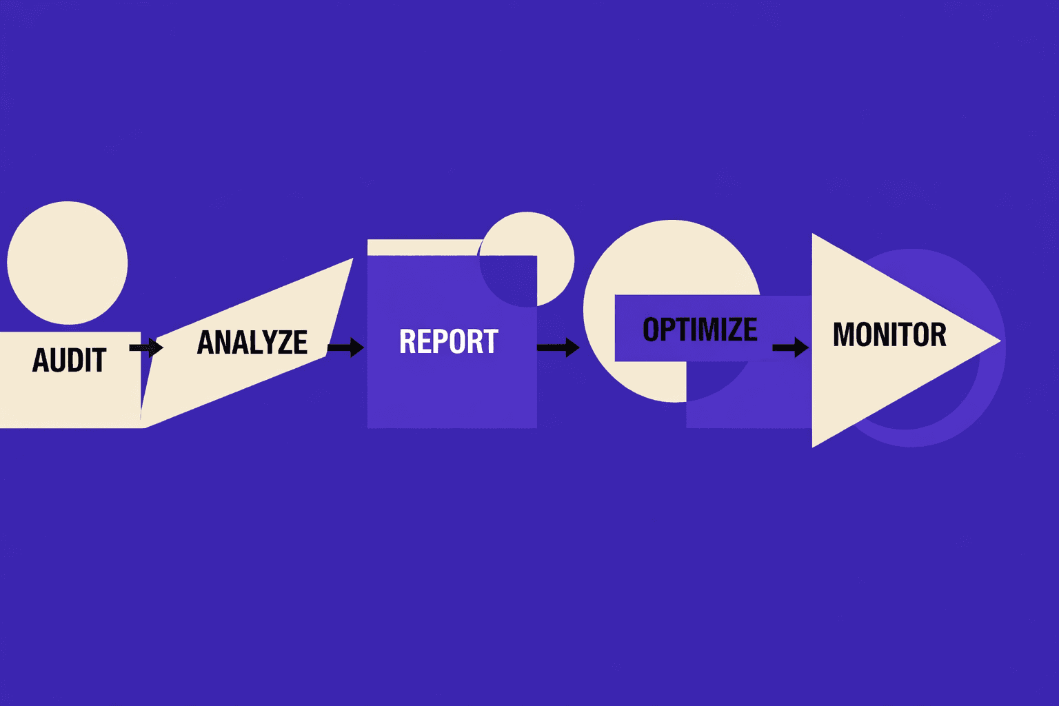 Solution Strategy: Our Seo Audit Tool Based Workflow - MygomSEO