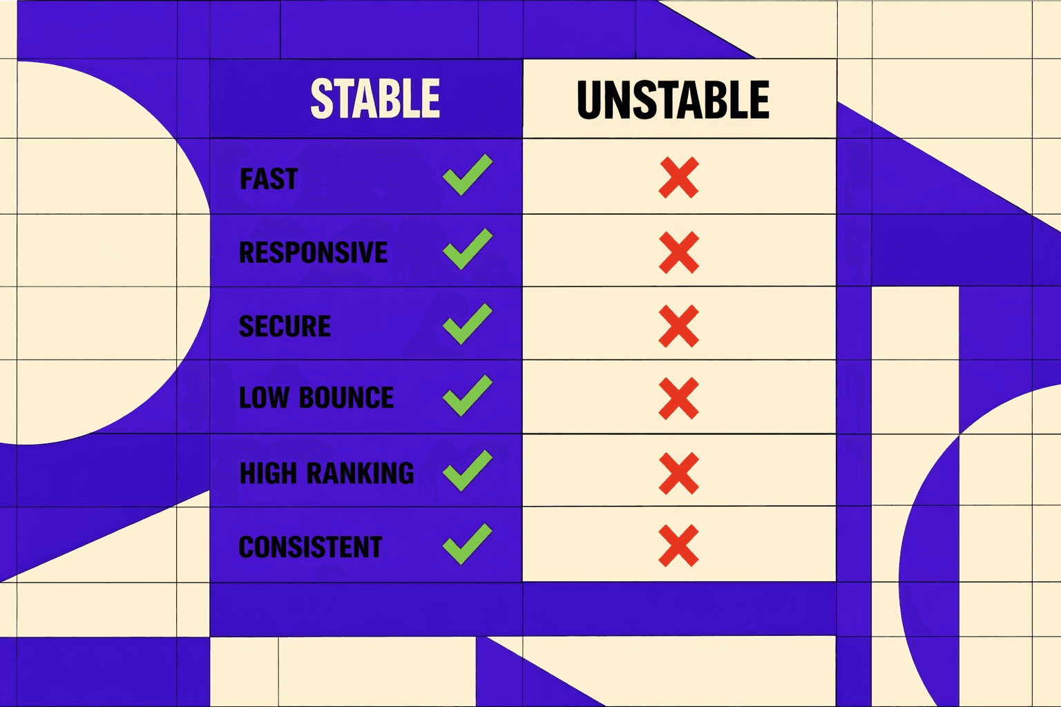 Conclusion: Stable Core Web Vitals, Stable SEO - MygomSEO