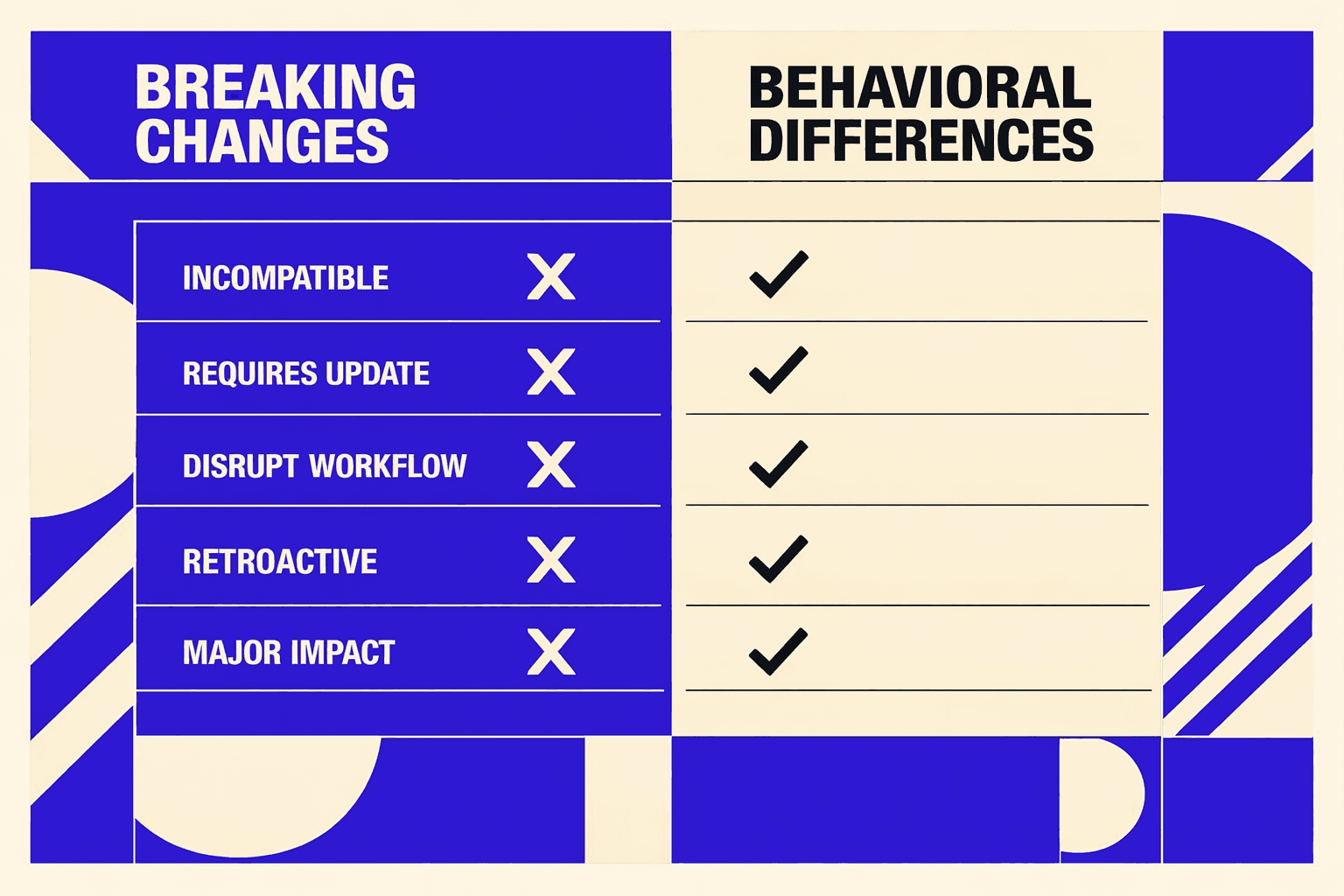 Breaking changes and behavioral differences - MygomSEO