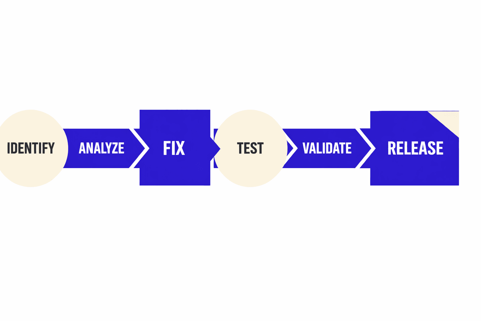 Part 2: Prioritize Fix and Validate Like a Developer - MygomSEO