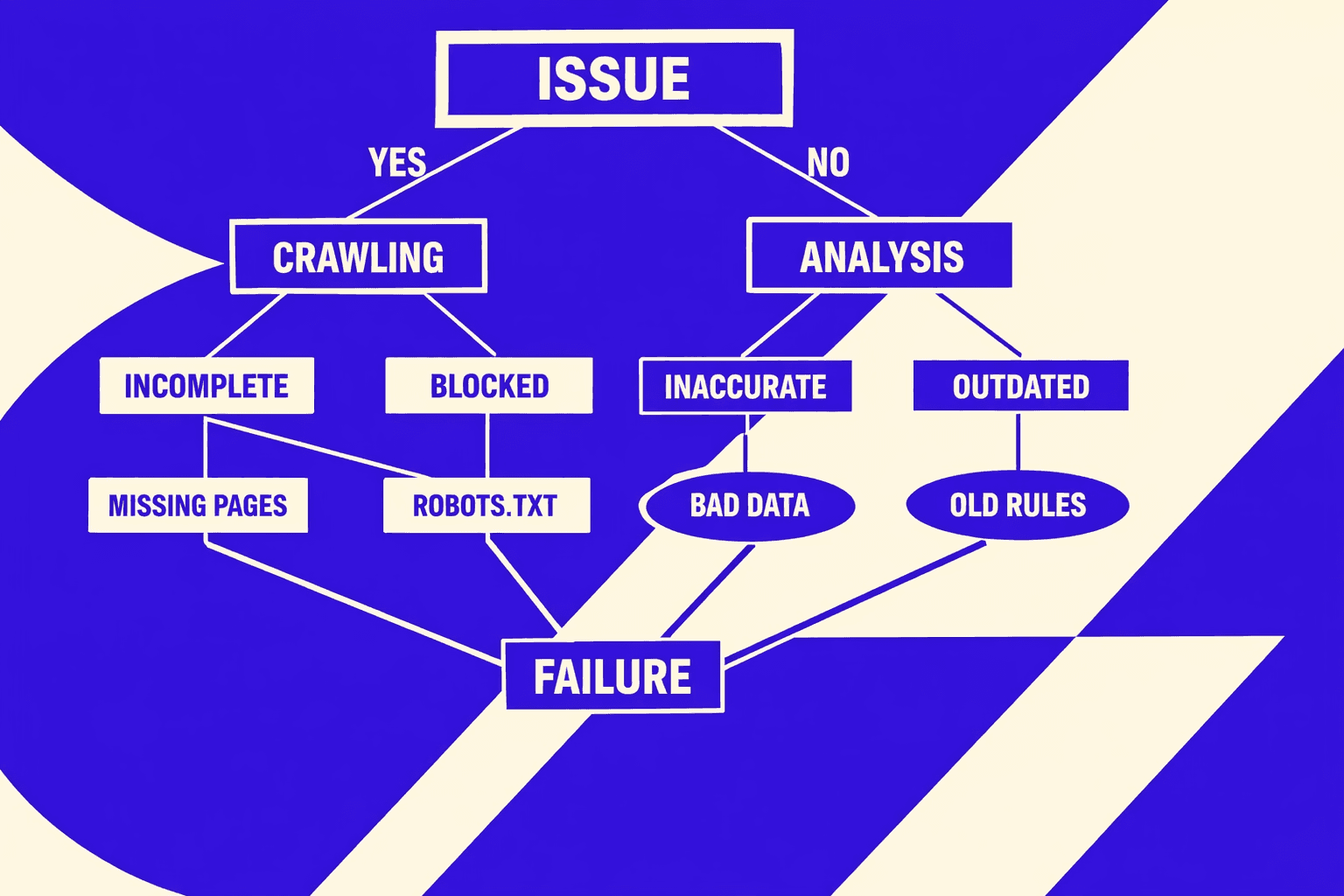 Why Most SEO Audit Tools Fail Technical SEO Audits - MygomSEO