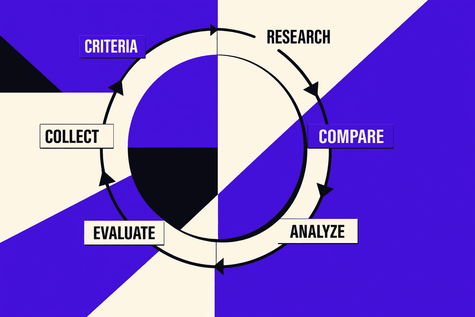 Side by Side SEO Audit Tool Comparison Table - MygomSEO