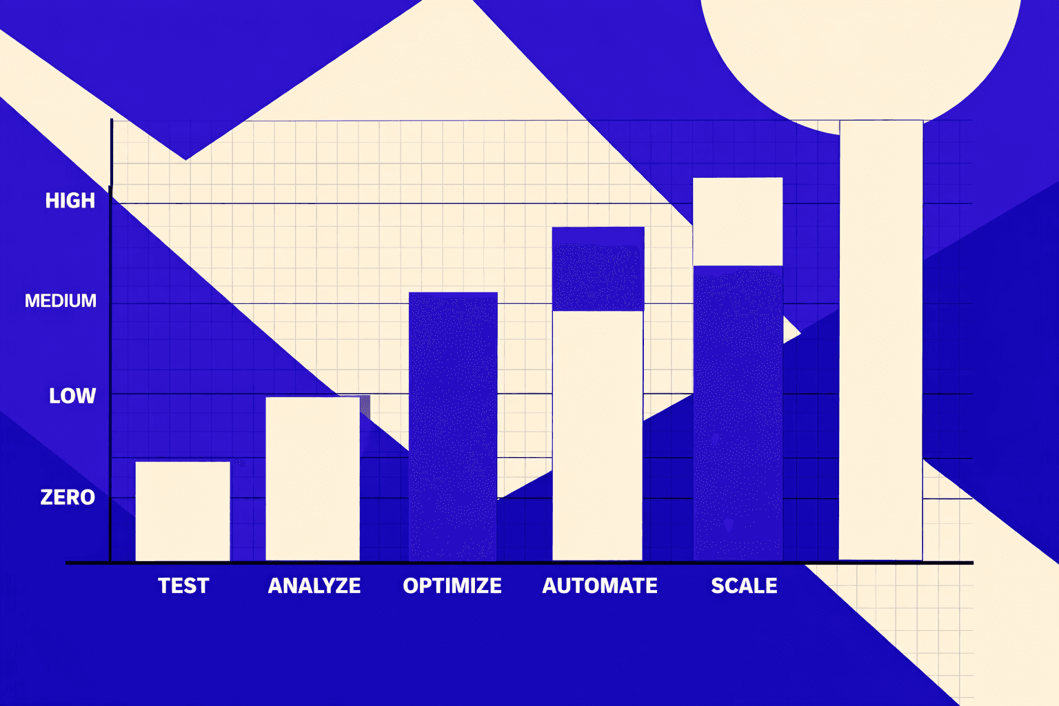 Conclusion: Verify improvements and scale automation - MygomSEO