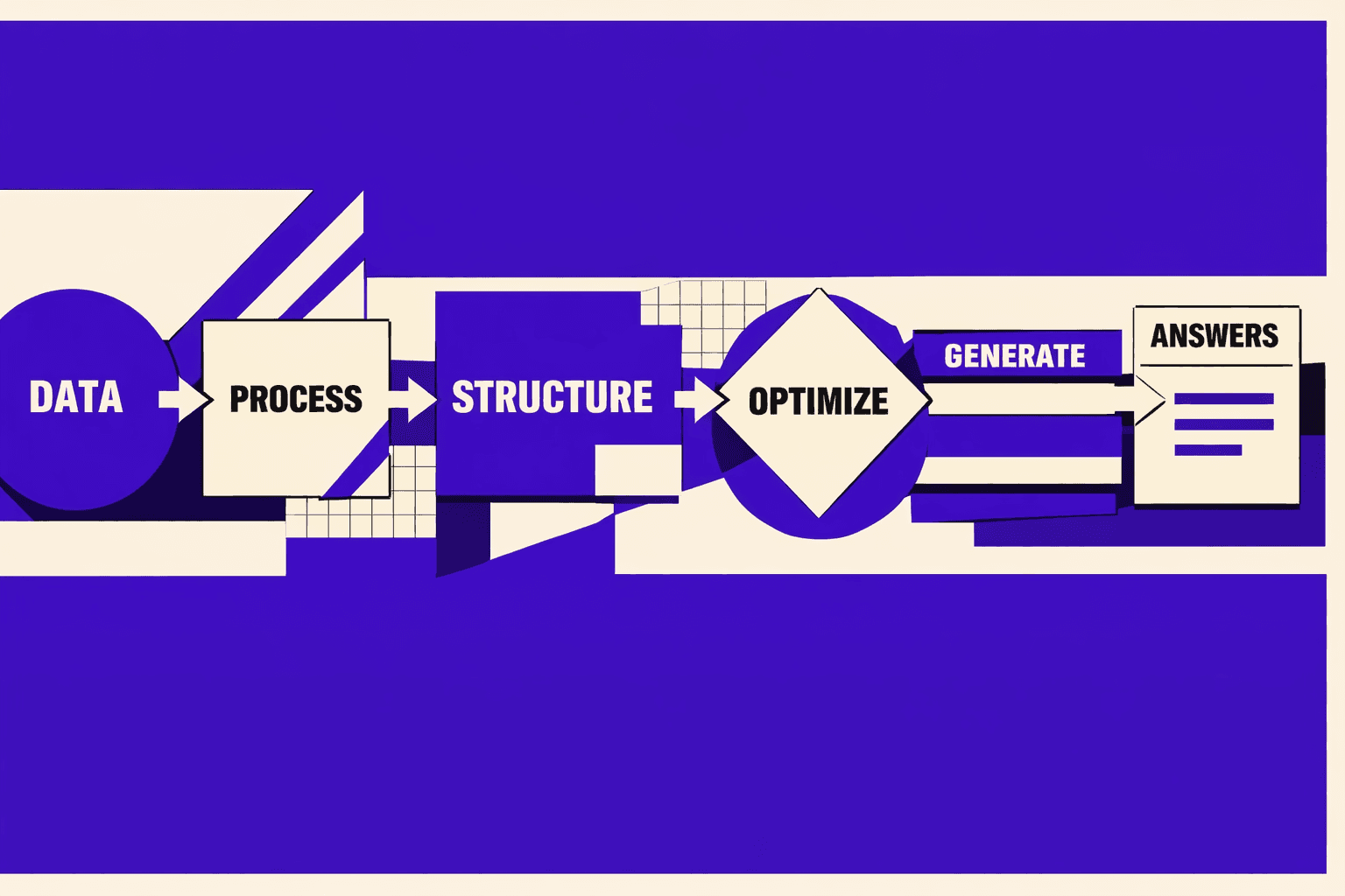 Structured Data for AI Answers: What We Actually Ship - MygomSEO