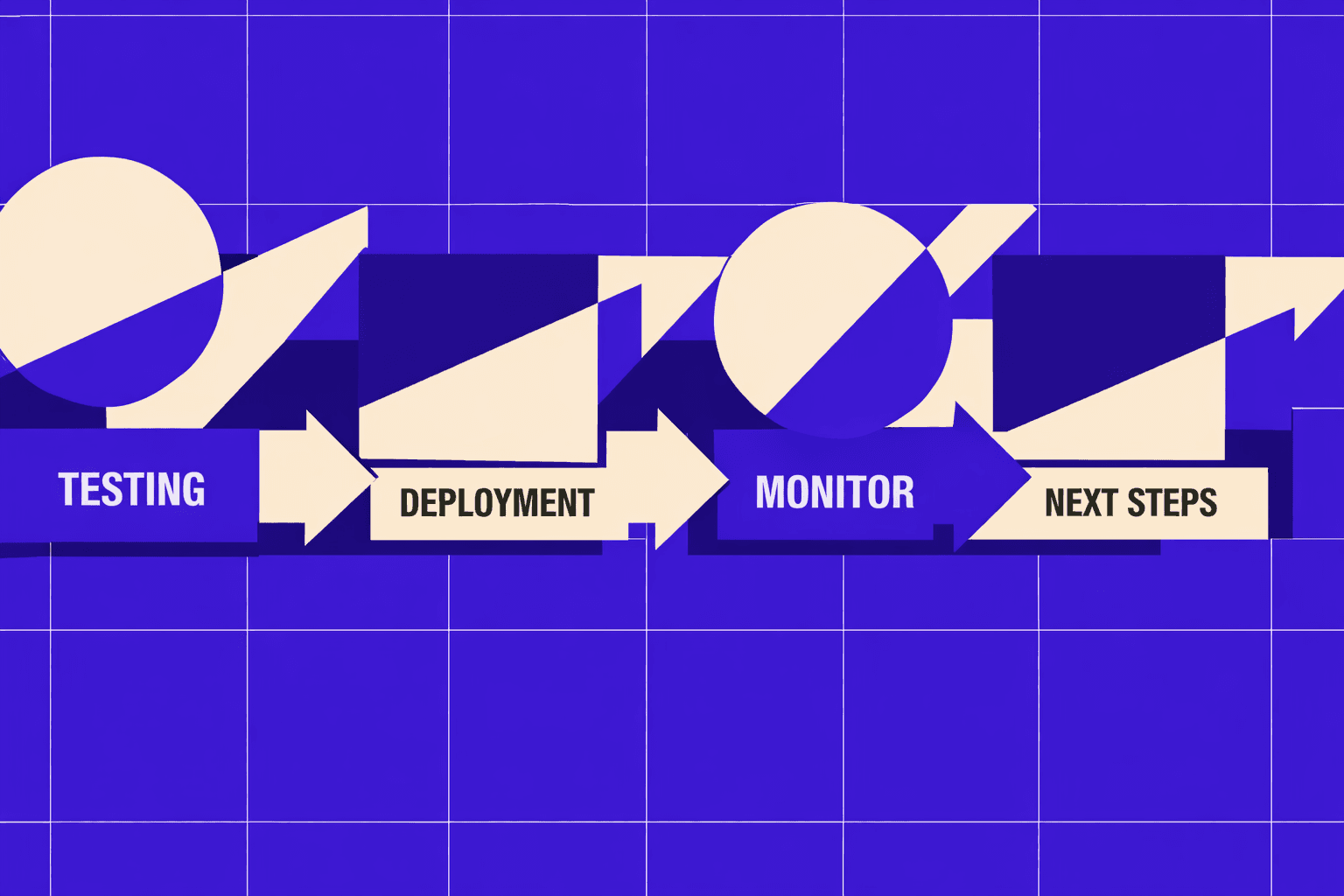 Part 3 Testing, Deployment, and Next Steps: Conclusion - MygomSEO