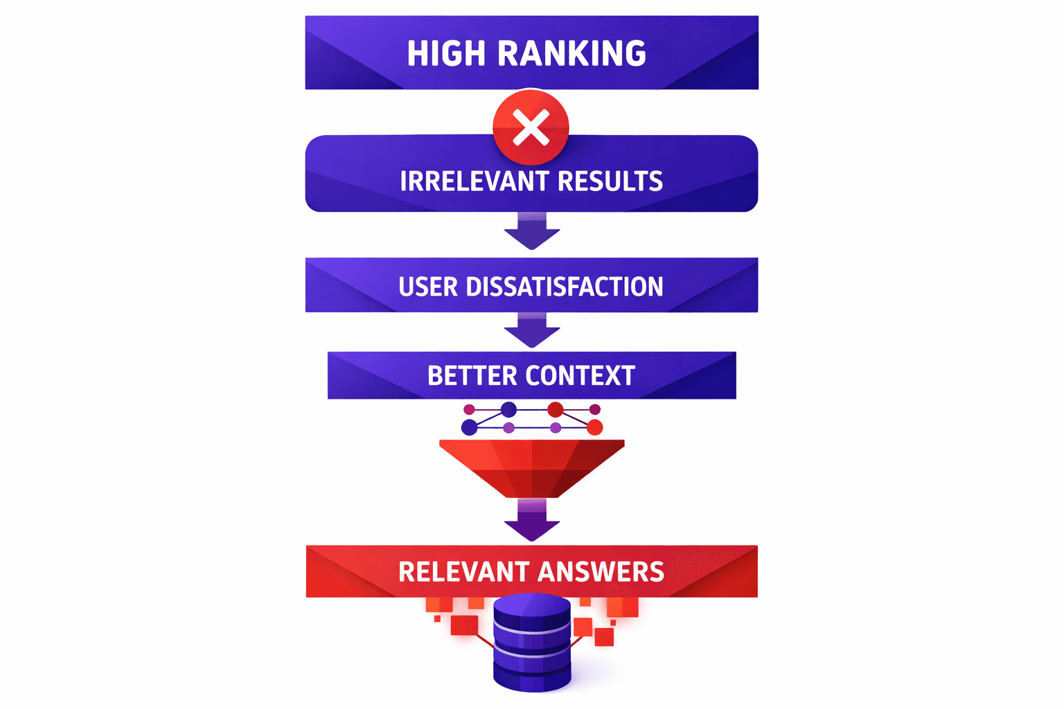 Why Ranking First Fails in AI Search and What Works Instead - Mygomseo