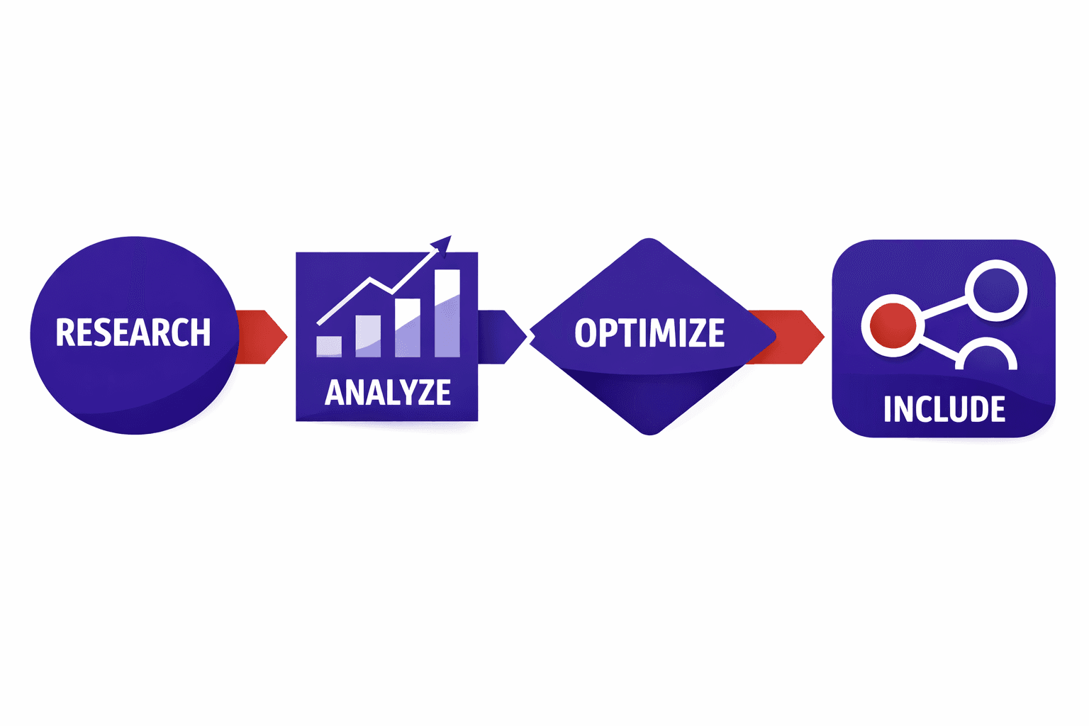 SEO Strategy 2026 Means Engineering for Inclusion Not Clicks - Mygomseo