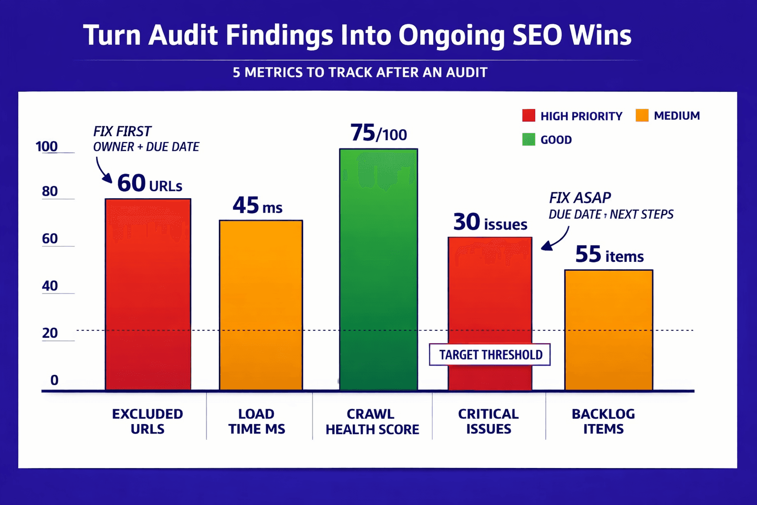 Turn Audit Findings Into Ongoing SEO Wins - Mygomseo