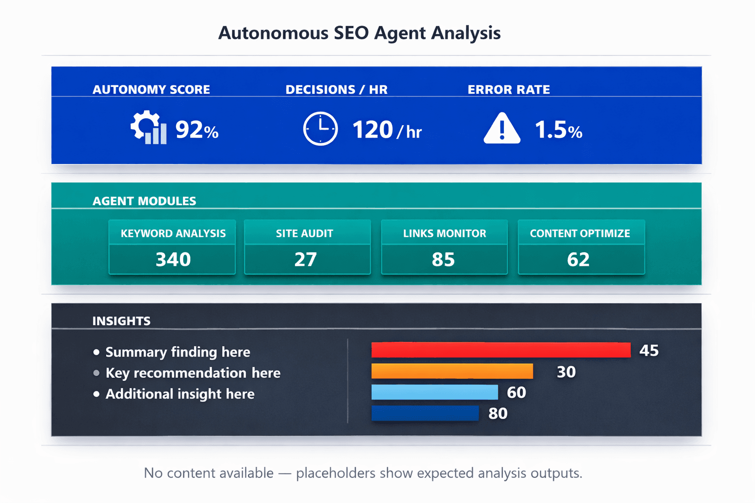 Autonomous SEO Agent Analysis - Mygomseo