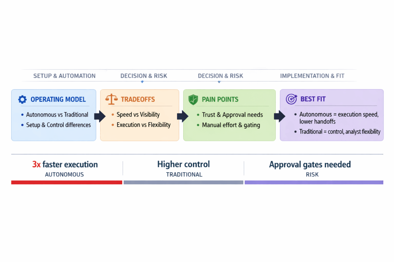 Autonomous SEO Agent Comparison and Best Fit - Mygomseo