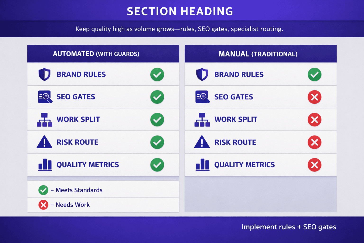Part 3 Adding Brand Voice Consistency and SEO Content Automation - Mygomseo