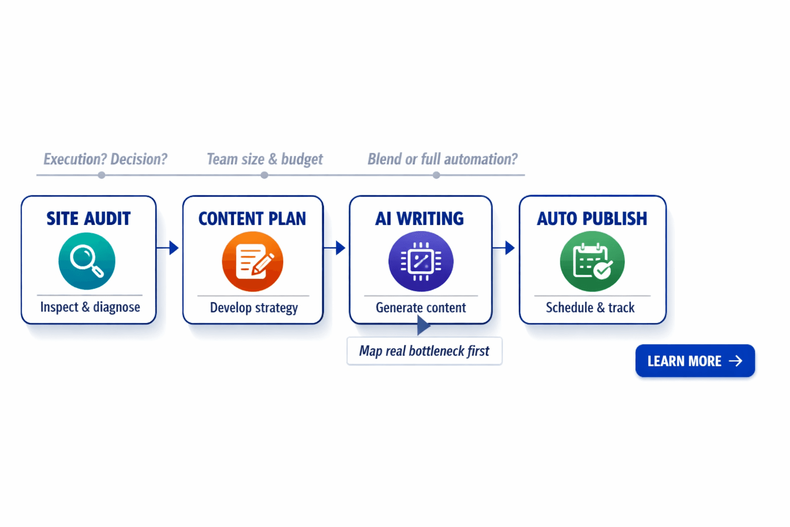 Which Agentic SEO Tool Fits Different Business Needs - Mygomseo