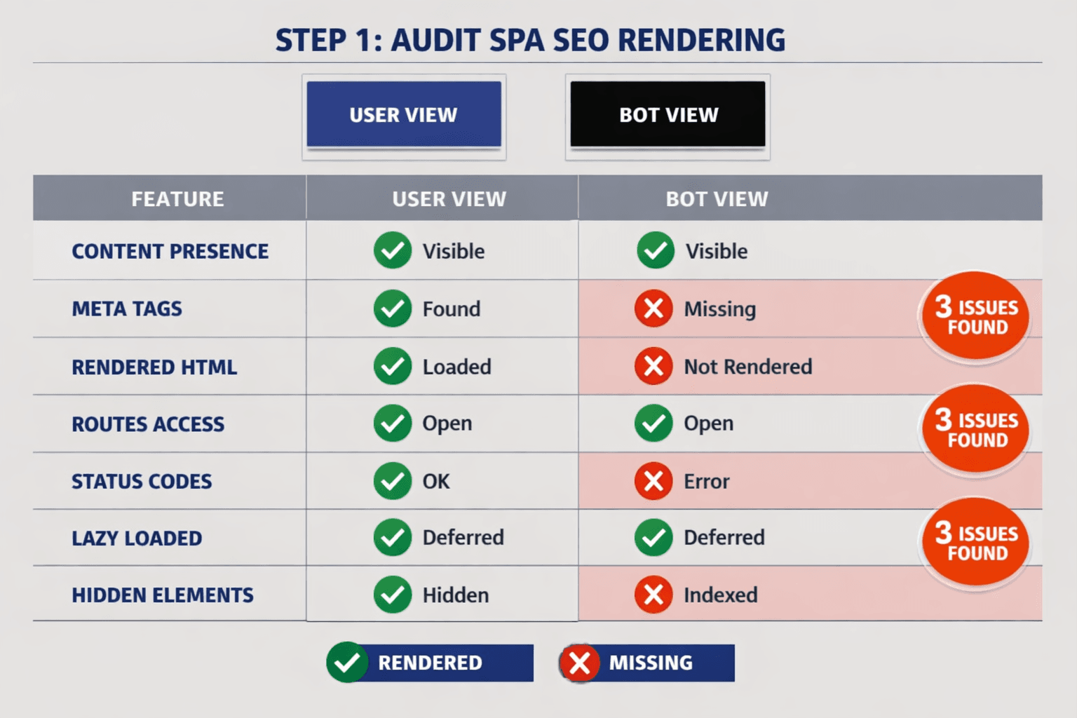 Step 1 Audit Single Page Application SEO Rendering - Mygomseo