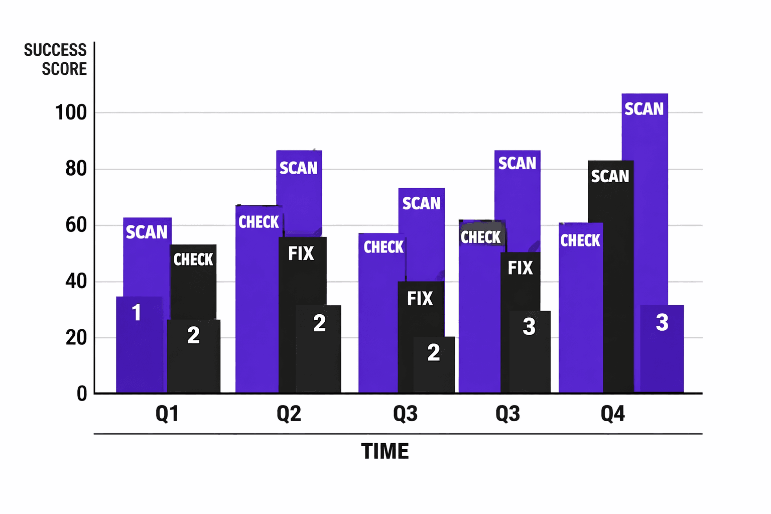 Our Results: How Technical SEO Audits Drove Client Success - MygomSEO