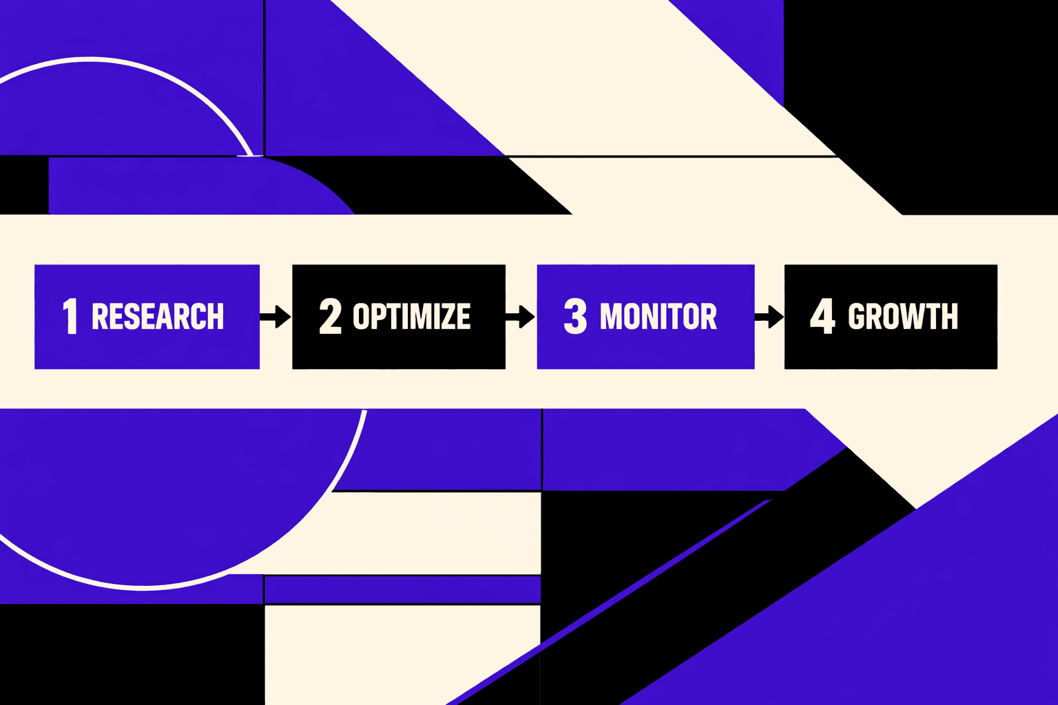 Our Proven SEO for Businesses Framework - MygomSEO