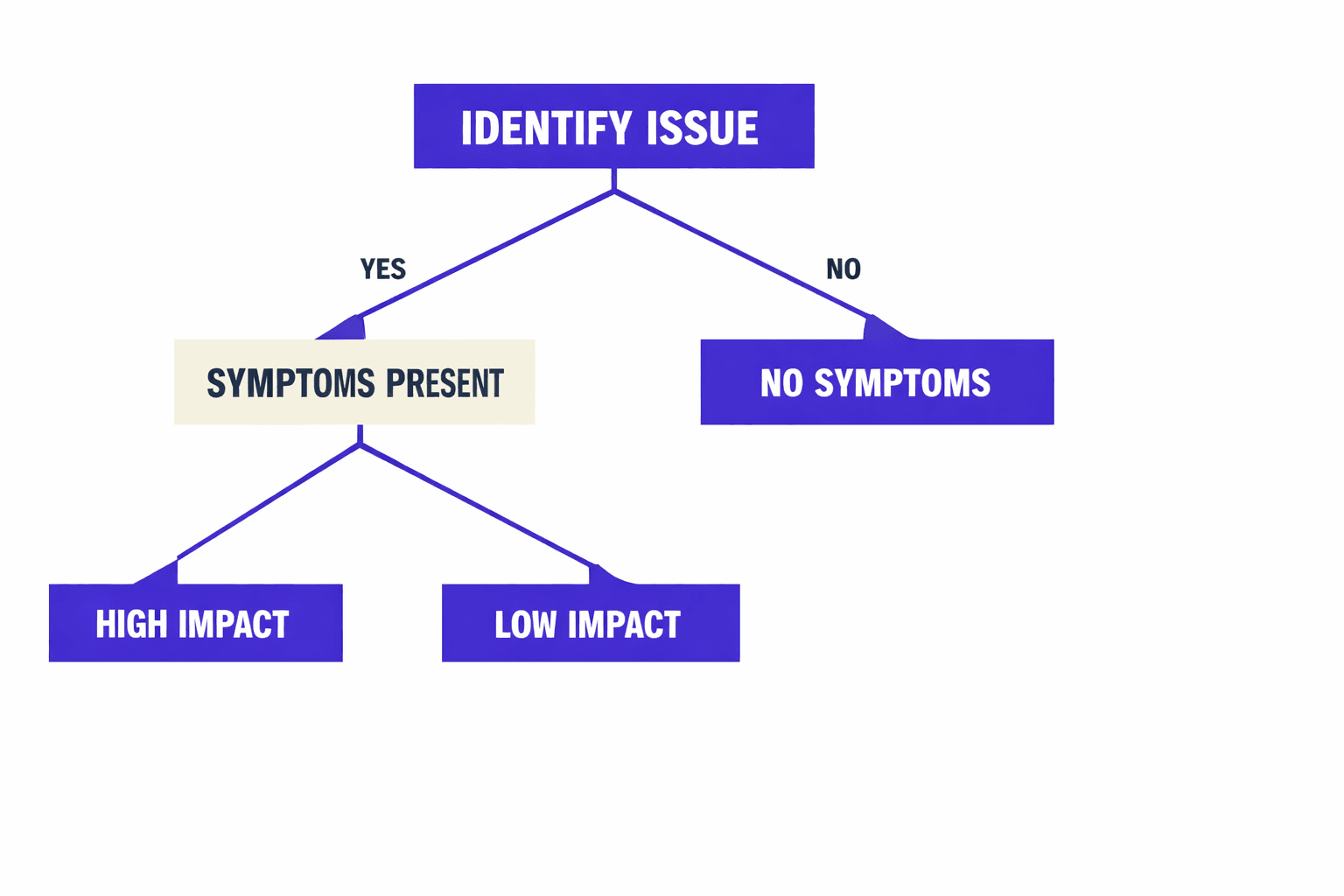 Root Cause Analysis in Technical SEO Audits - MygomSEO