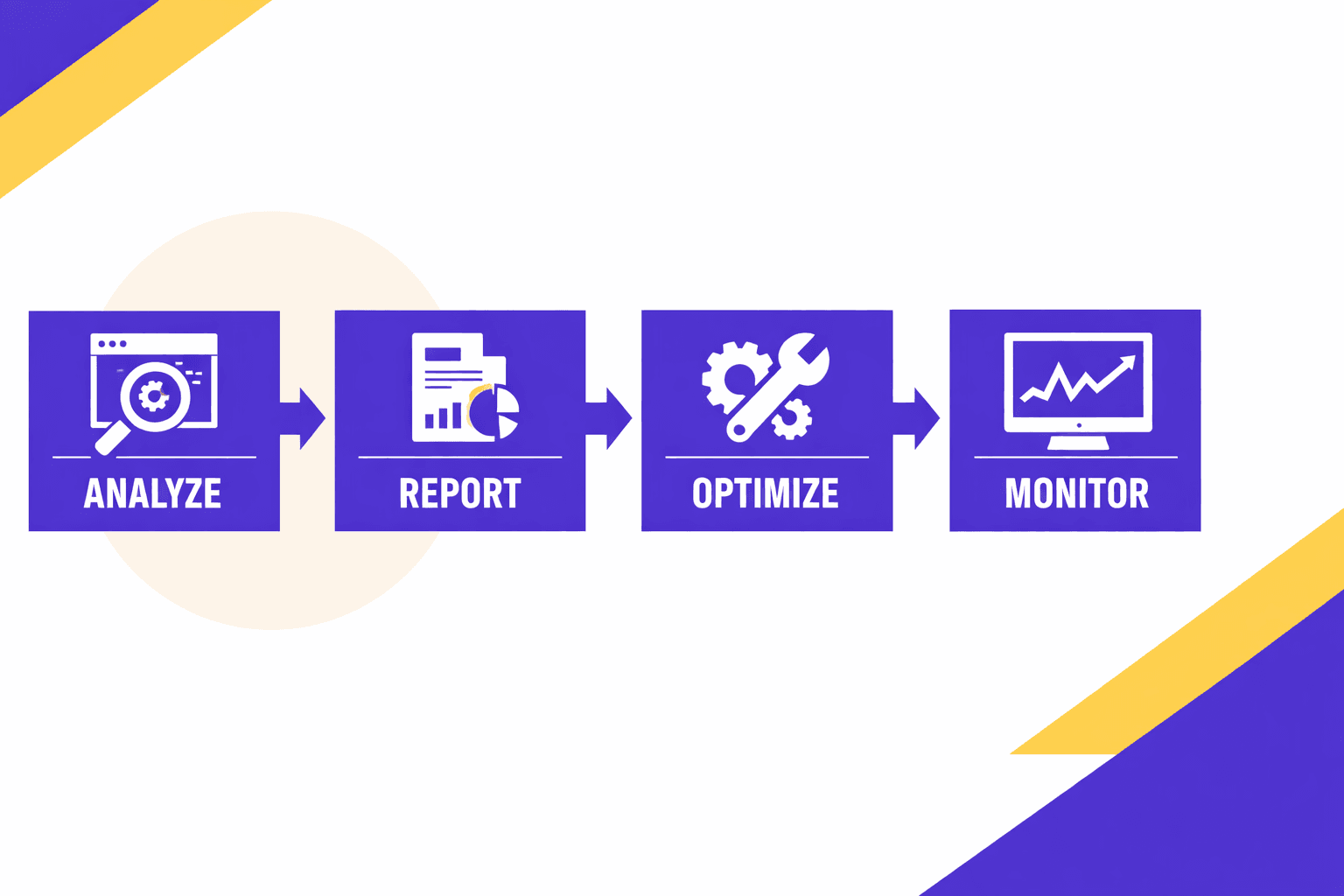 Our Website Audit Solution and Process - MygomSEO