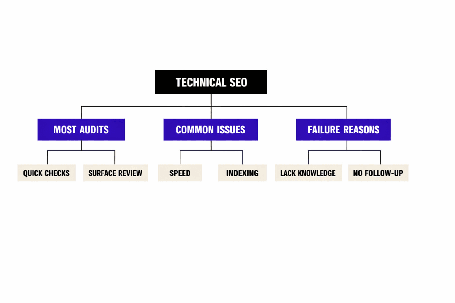 Why Most Technical SEO Audits Fail - MygomSEO