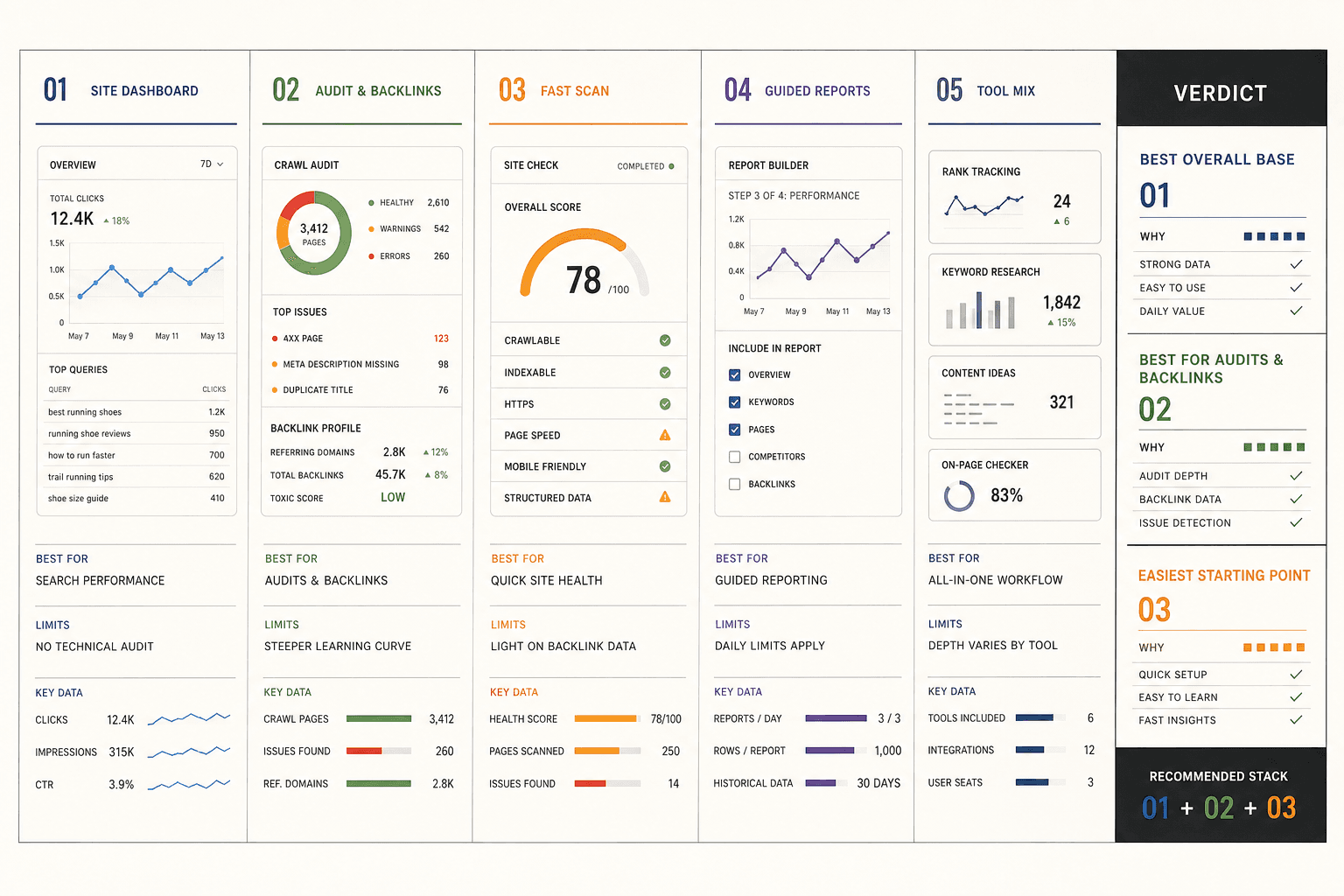 SEO Checker Free Comparison Table and Verdict - Mygomseo