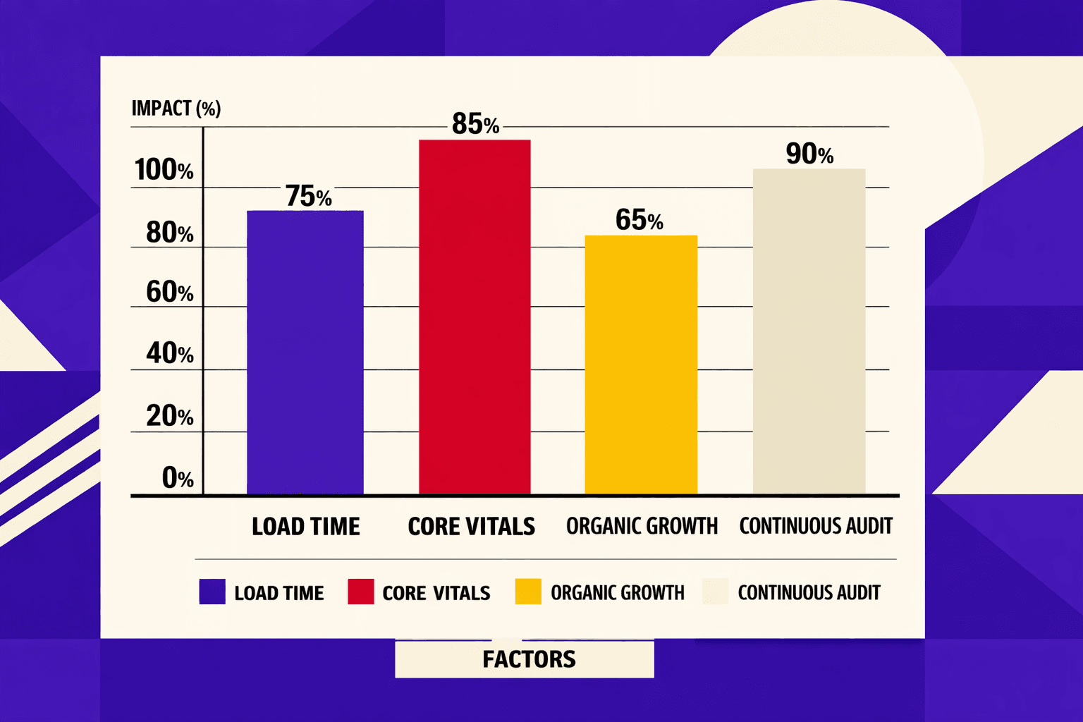 Rethinking Website Audits: The Path Forward - MygomSEO