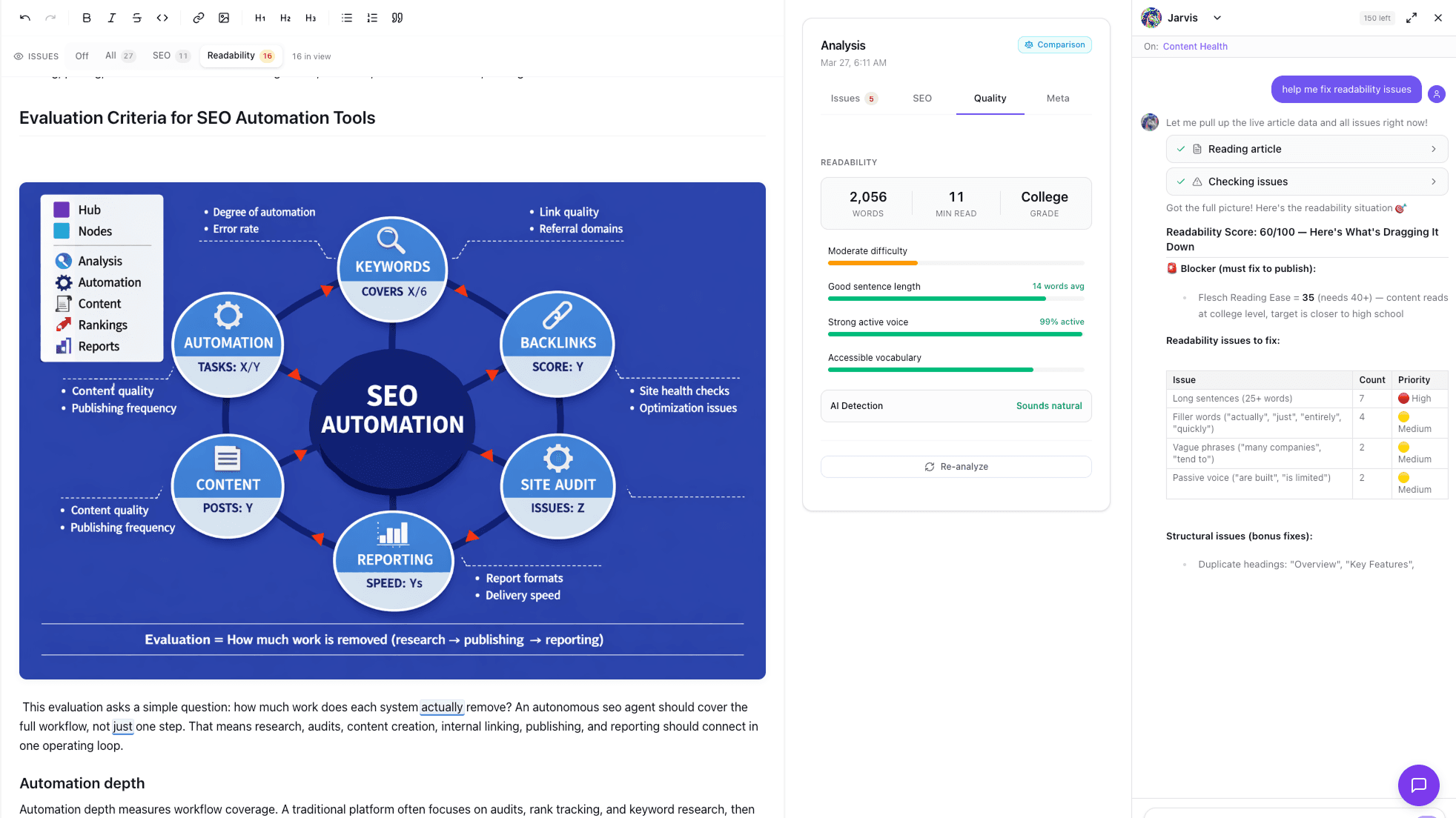 AI marketing agent analyzing content quality scores and suggesting specific fixes for SEO issues and readability improvements