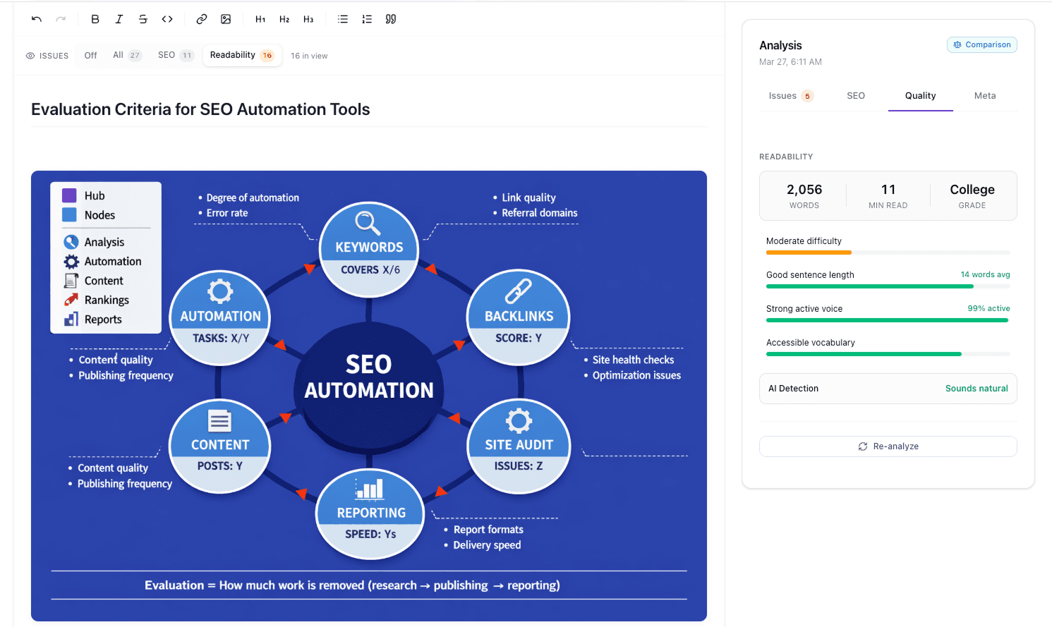 Readability tab showing quality metrics, AI detection risk box with natural language and specificity scores, and brand alignment section