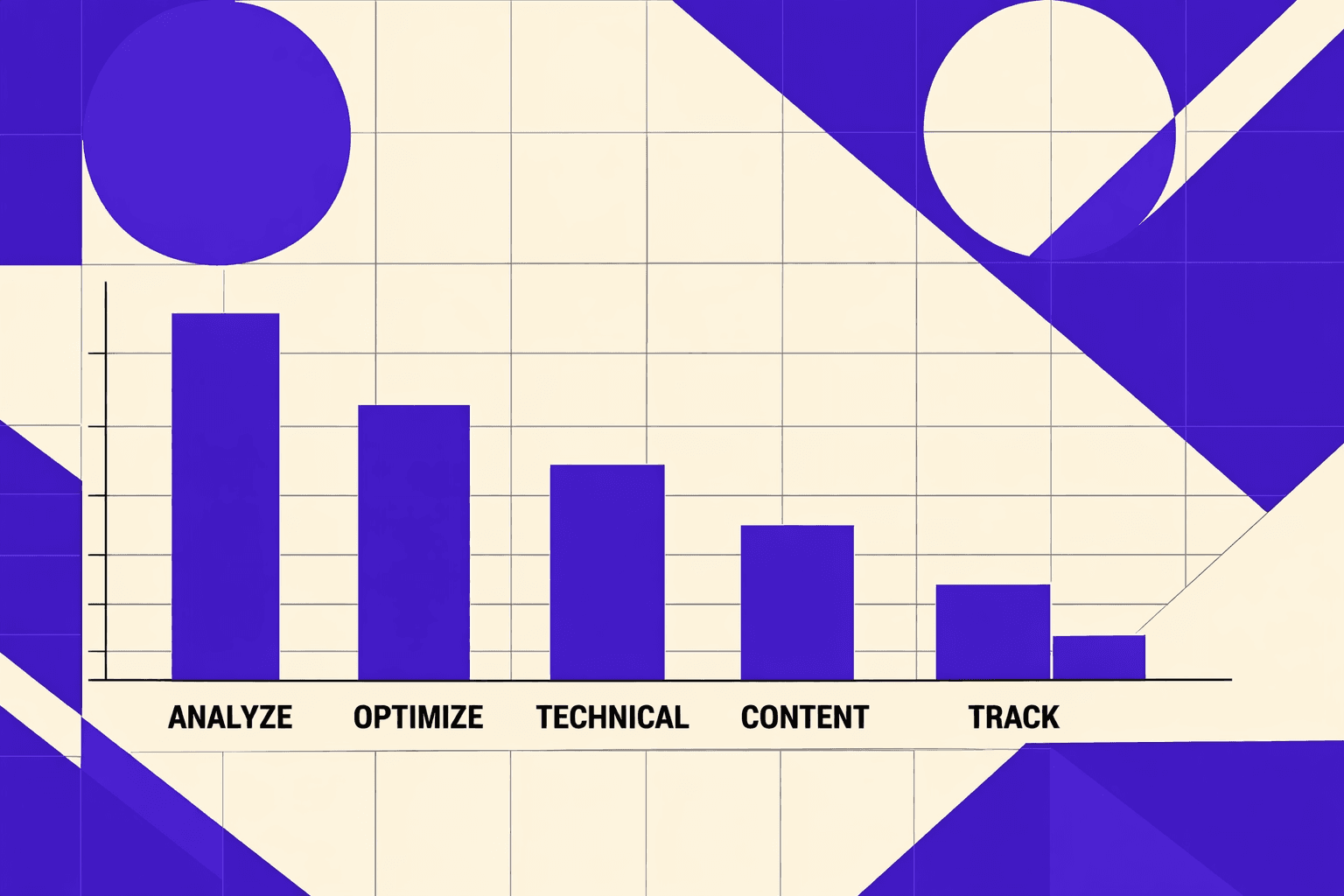 Verdict: Best seo audit tool for each use case - MygomSEO
