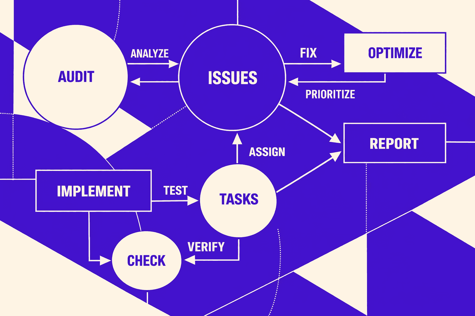 Part 4 SEO Checker Free Workflow for Triage and Reporting - MygomSEO