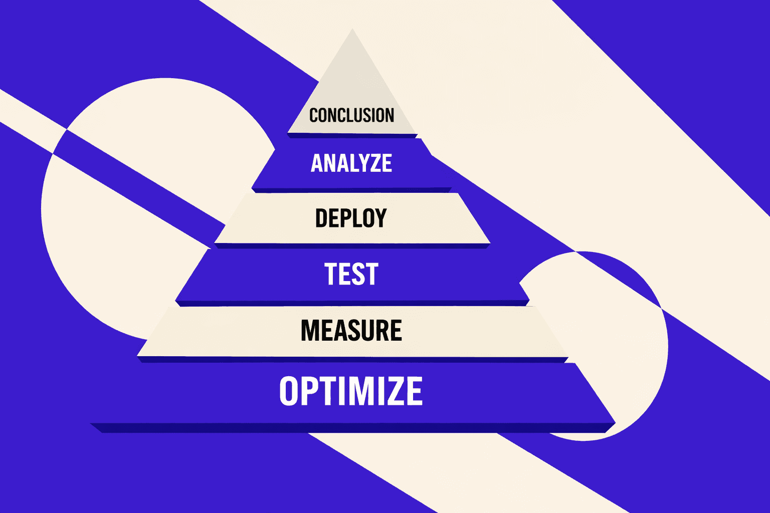 Conclusion: Testing, Deploying, and Proving SEO Wins - MygomSEO