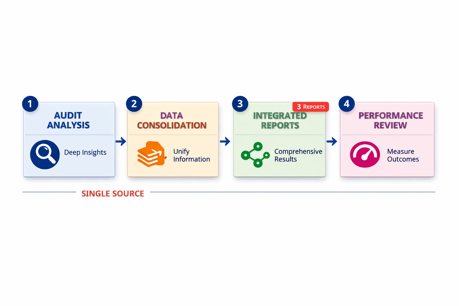 Our SEO Audit System and Automation Workflow - Mygomseo