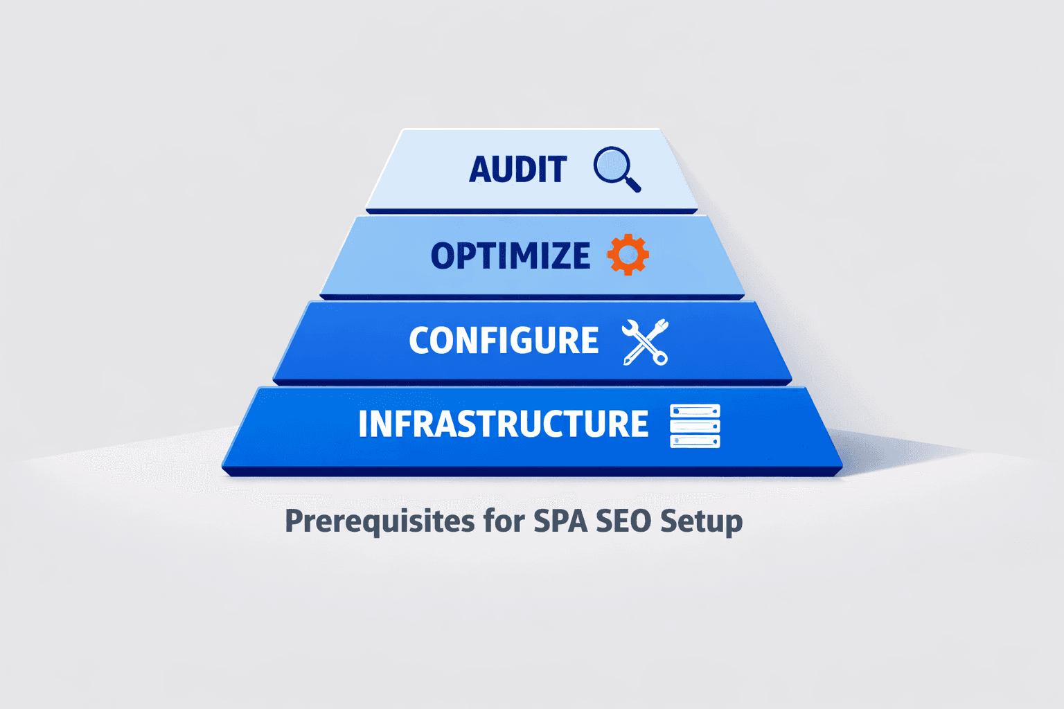 Prerequisites for SPA SEO Setup - Mygomseo