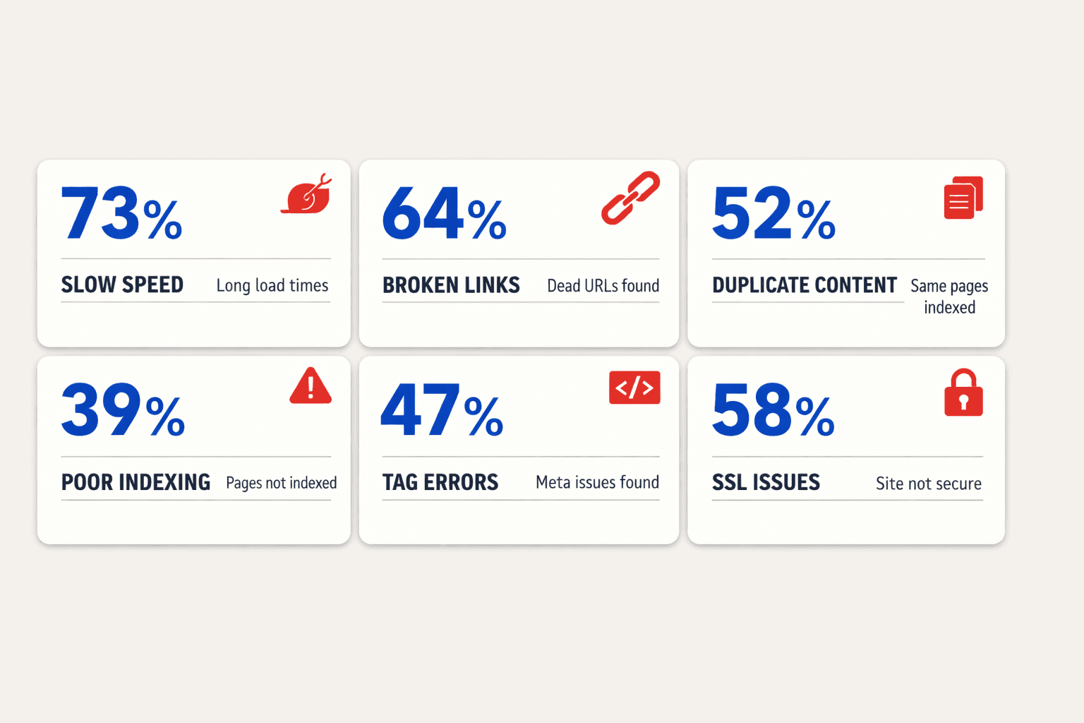 Why Technical SEO Silently Kills Content ROI - Mygomseo