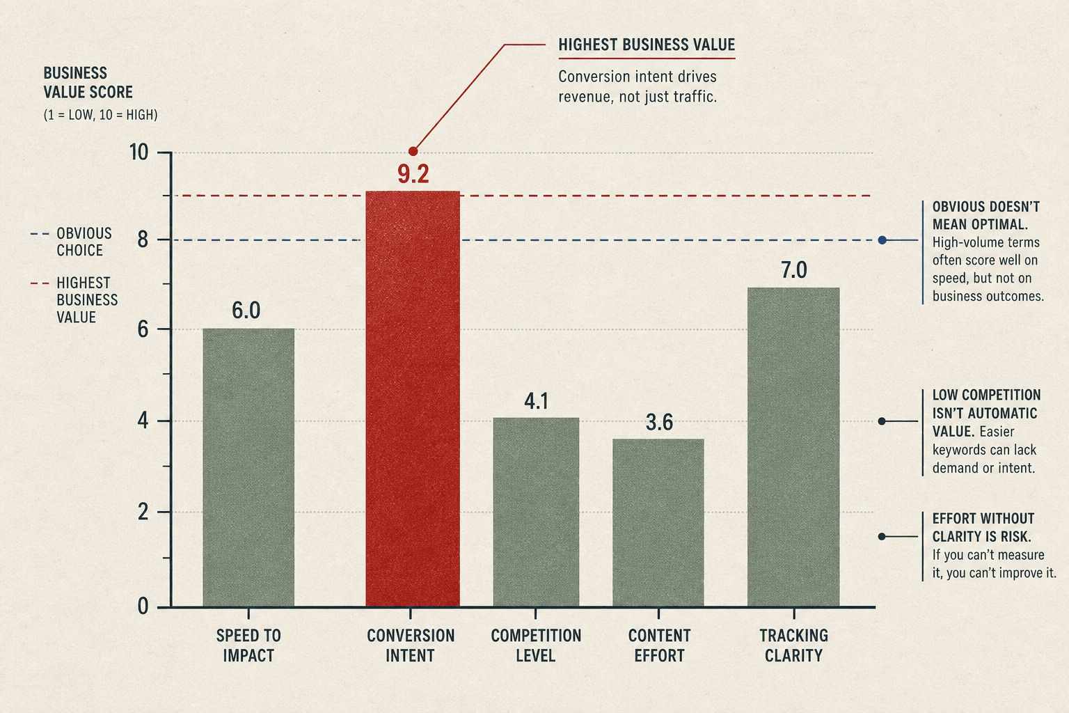 Keyword Tracking for SMBs: The Exact Segments to Watch When You Can't Monitor Everything