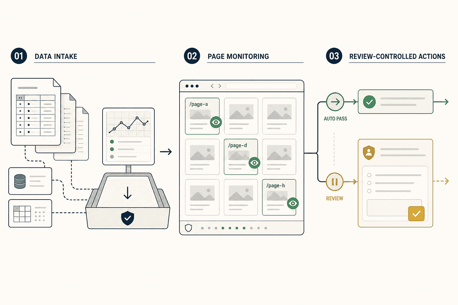 Part 2 Build Your Agentic SEO Workflow in Mygomseo - Mygomseo