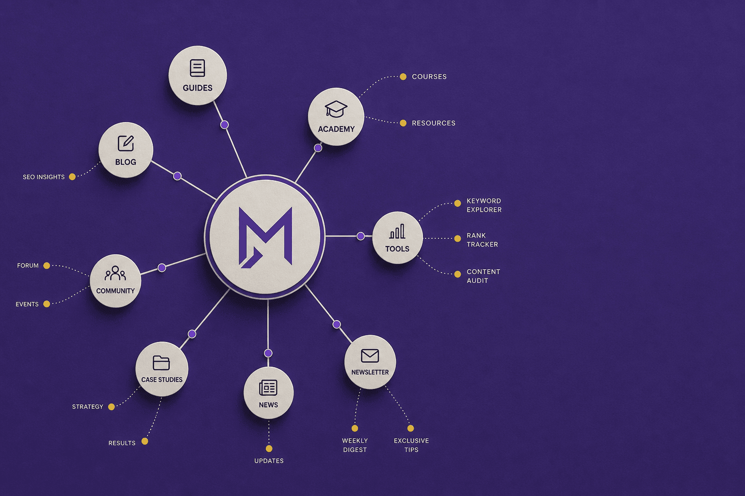 Backlink Monitoring in 2026: The 7 Metrics That Actually Predict Ranking Changes
